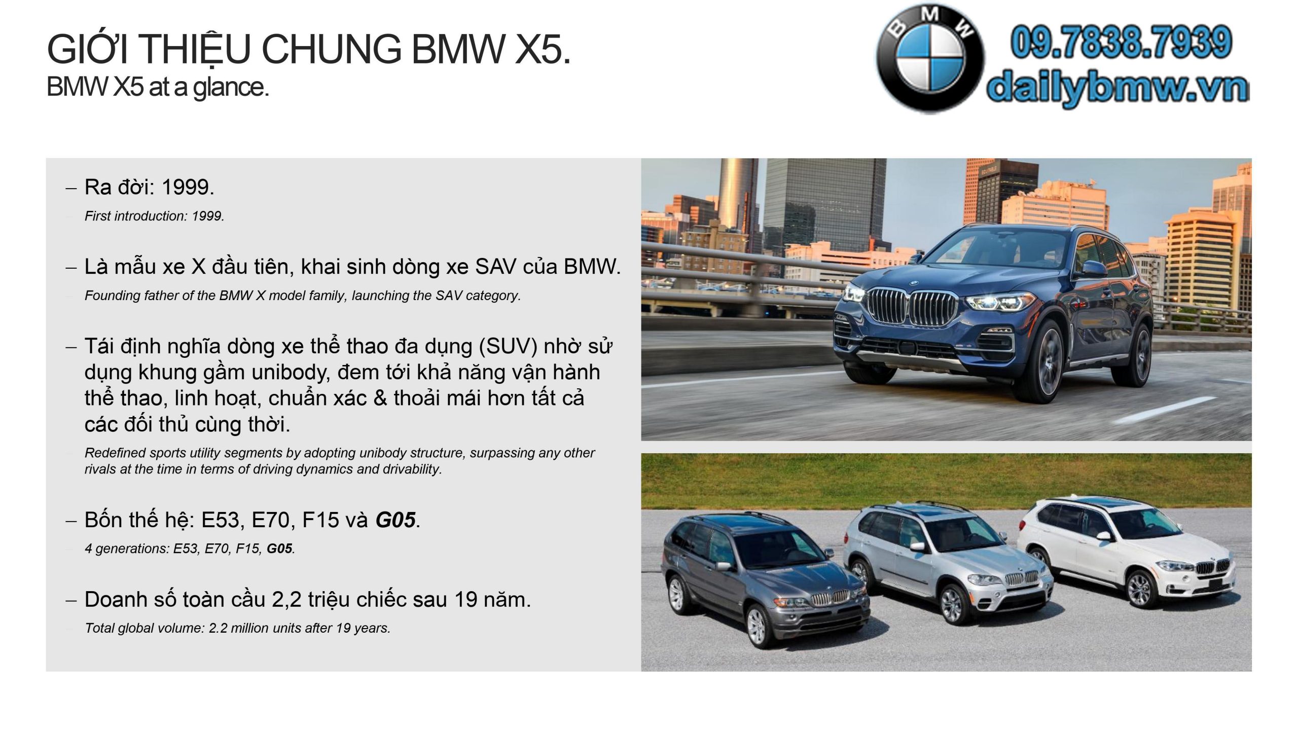 Sơ lược về các mẫu BMW X  bmwvn